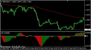 EMA+Awesome Oscillator