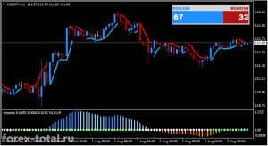 Торговая стратегия Форекс FX Profit Wave
