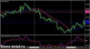 Торговая стратегия Форекс Sunrise Trend