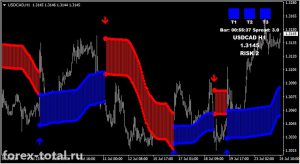 Торговая система FX Venom Pro