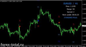 Торговая система Forex Thunderbolt