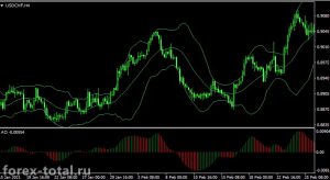 Торговая стратегия для начинающих на индикаторах Bollinger Bands и Awesome Oscillator